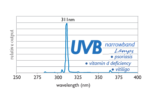 UK UVB Narrowband Lamps for Sale Psoriasis Vitiligo